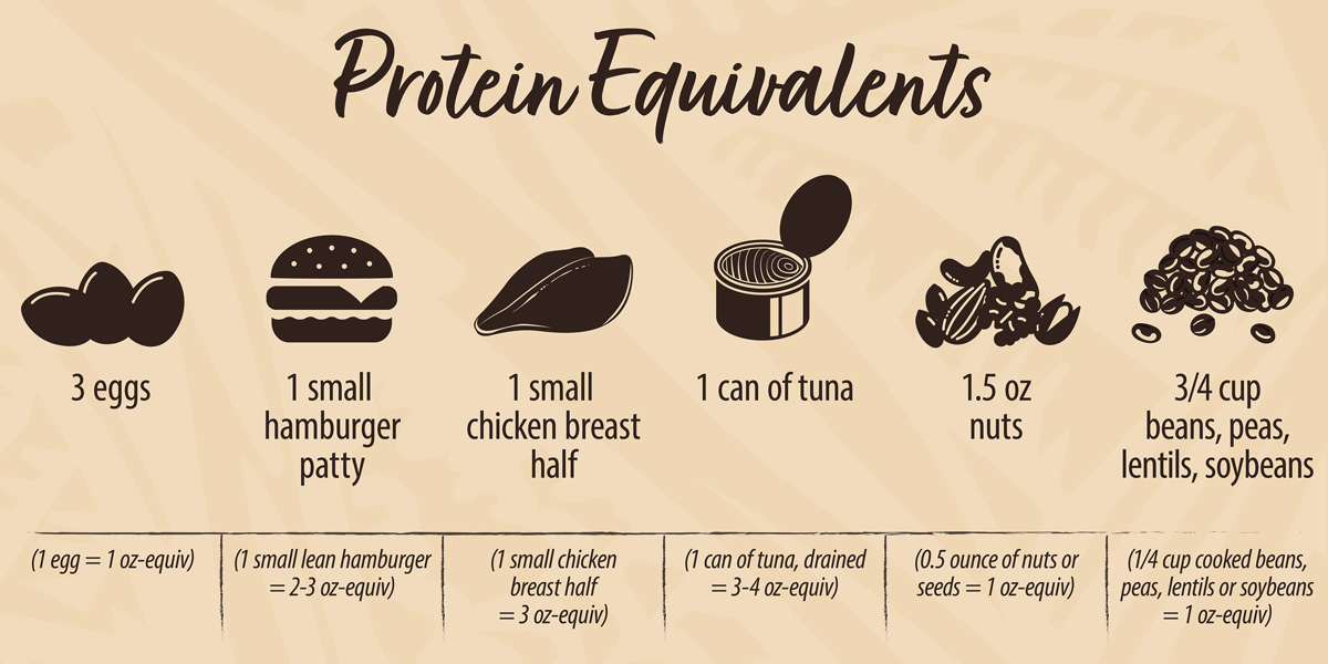 Protein Alternatives